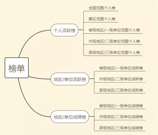 【齐参与】应急管理普法知识竞赛开赛啦！快来参加！